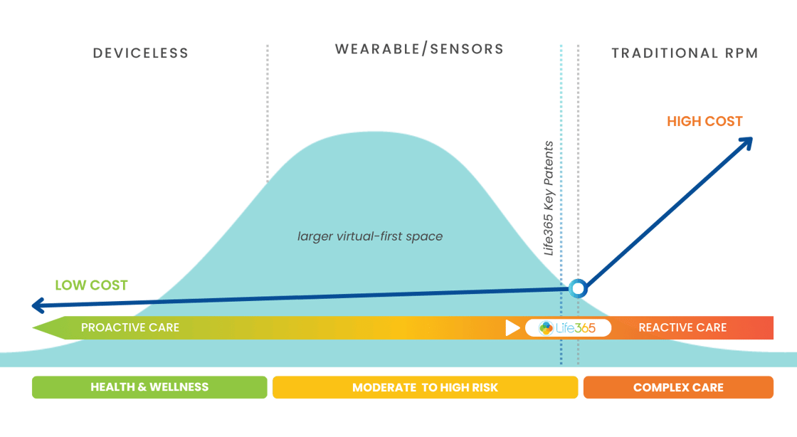 Shift left chart
