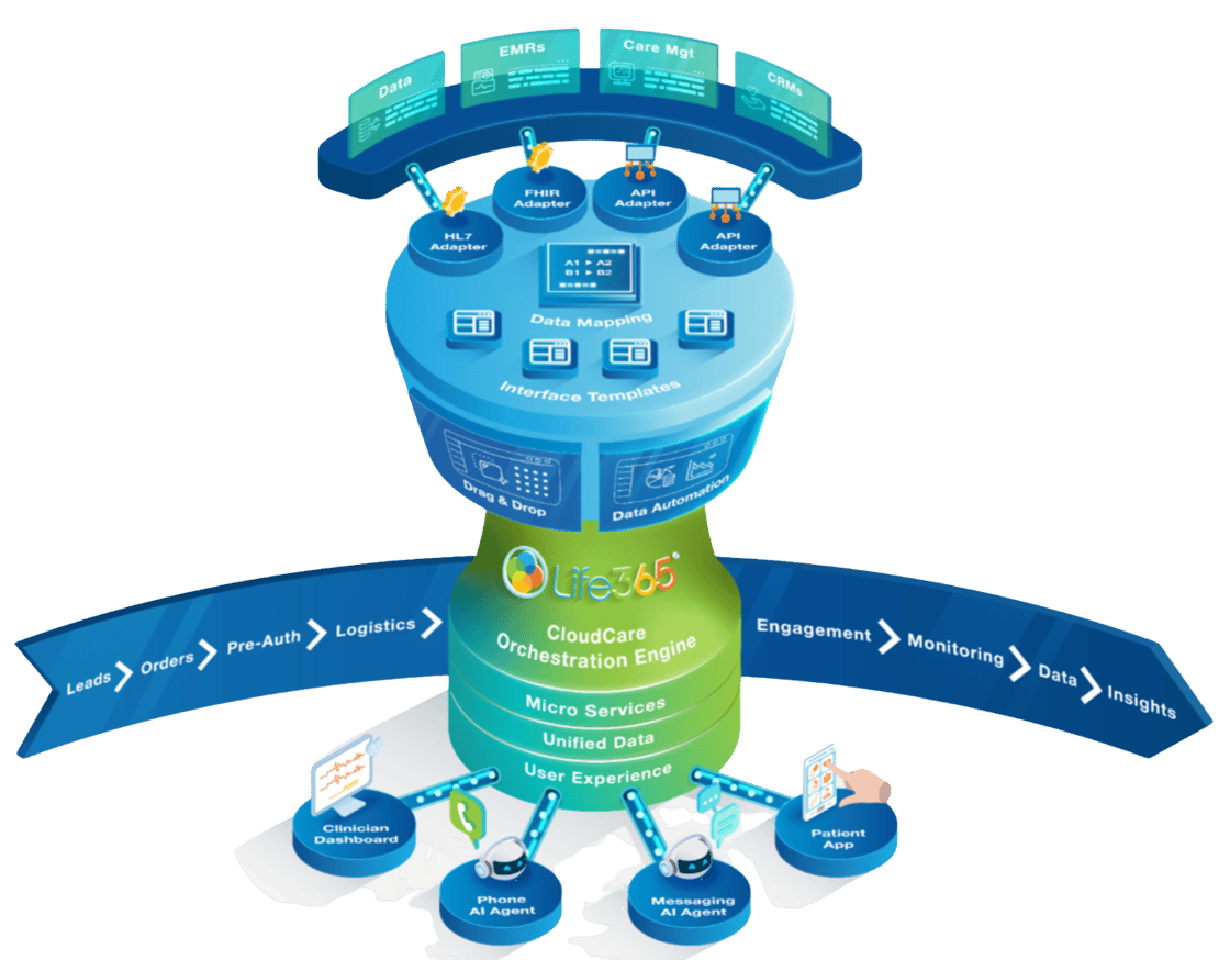 CloudCare
